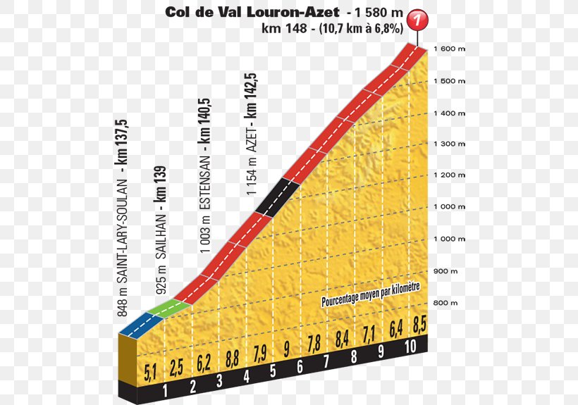 Col De Val Louron-Azet 2016 Tour De France Col Du Tourmalet Col De Peyresourde Col D'Aubisque, PNG, 500x575px, Watercolor, Cartoon, Flower, Frame, Heart Download Free