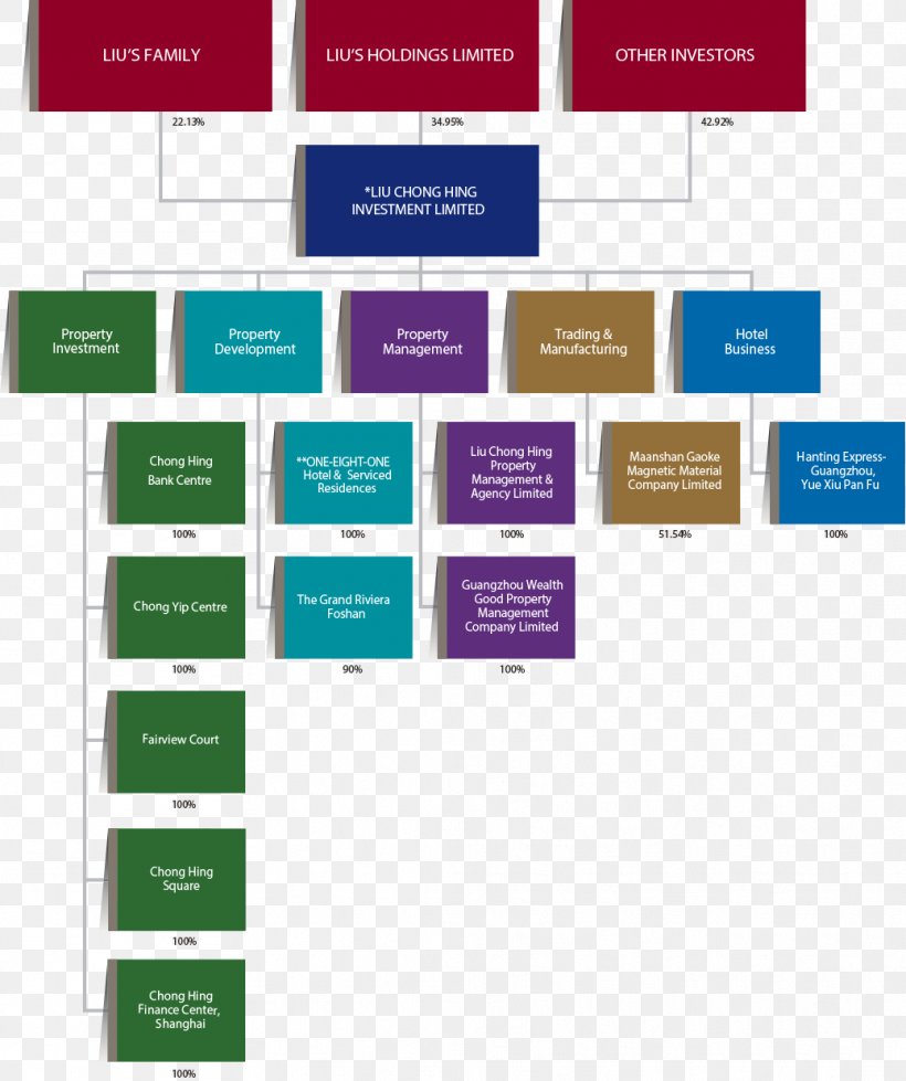 廖创兴企业 Hong Kong Stock Exchange Chong Hing Bank Organization, PNG, 1038x1240px, Hong Kong Stock Exchange, Area, Brand, Diagram, Exchange Download Free