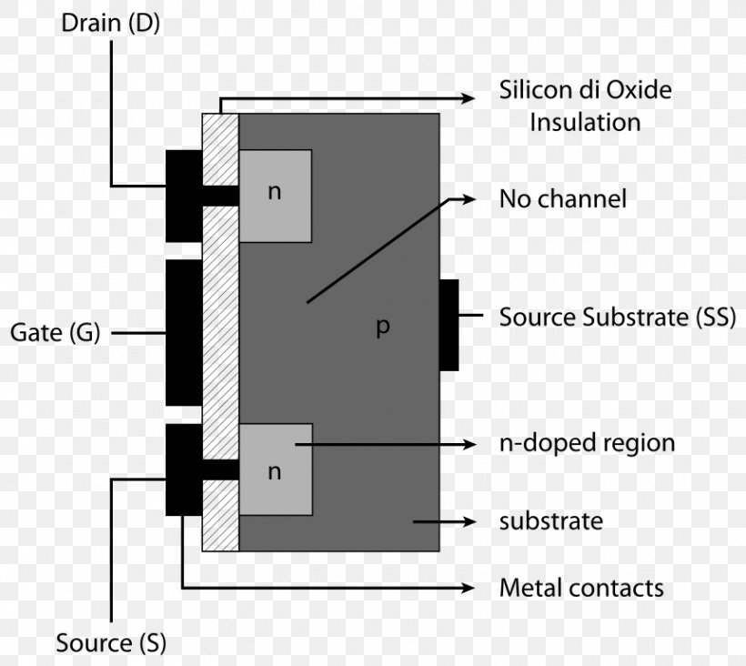 MOSFET Field-effect Transistor Metal Oxide Semiconductor JFET, PNG, 860x768px, Mosfet, Area, Black And White, Brand, Cmos Download Free