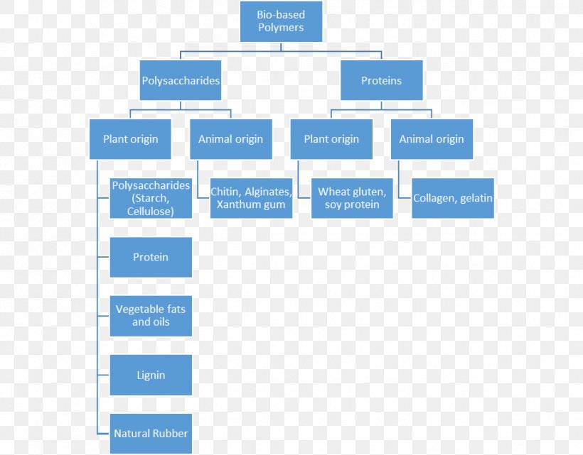 Chart Project Stock Market, PNG, 917x717px, Chart, Android, Area, Brand, Combustion Download Free