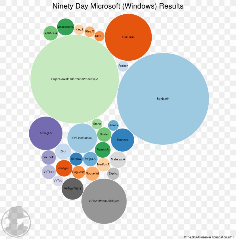 Graphic Design Brand Diagram, PNG, 968x981px, Brand, Communication, Diagram, Microsoft Azure, Text Download Free