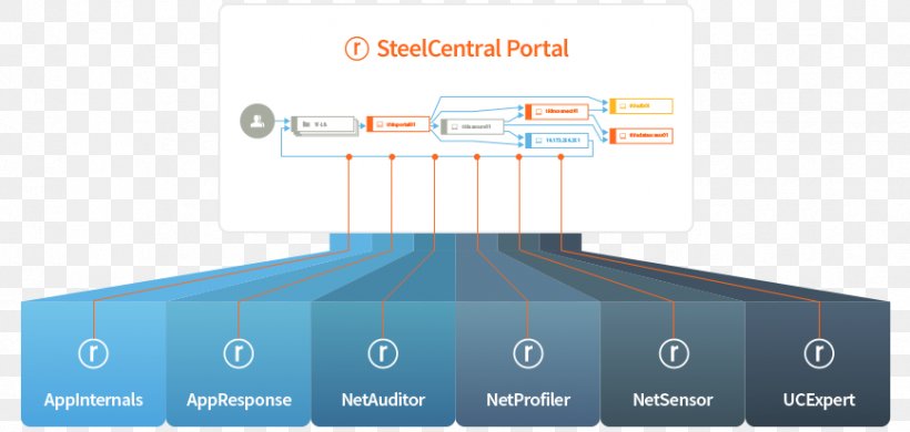 Brand Technology, PNG, 868x413px, Brand, Diagram, Microsoft Azure, Multimedia, Organization Download Free