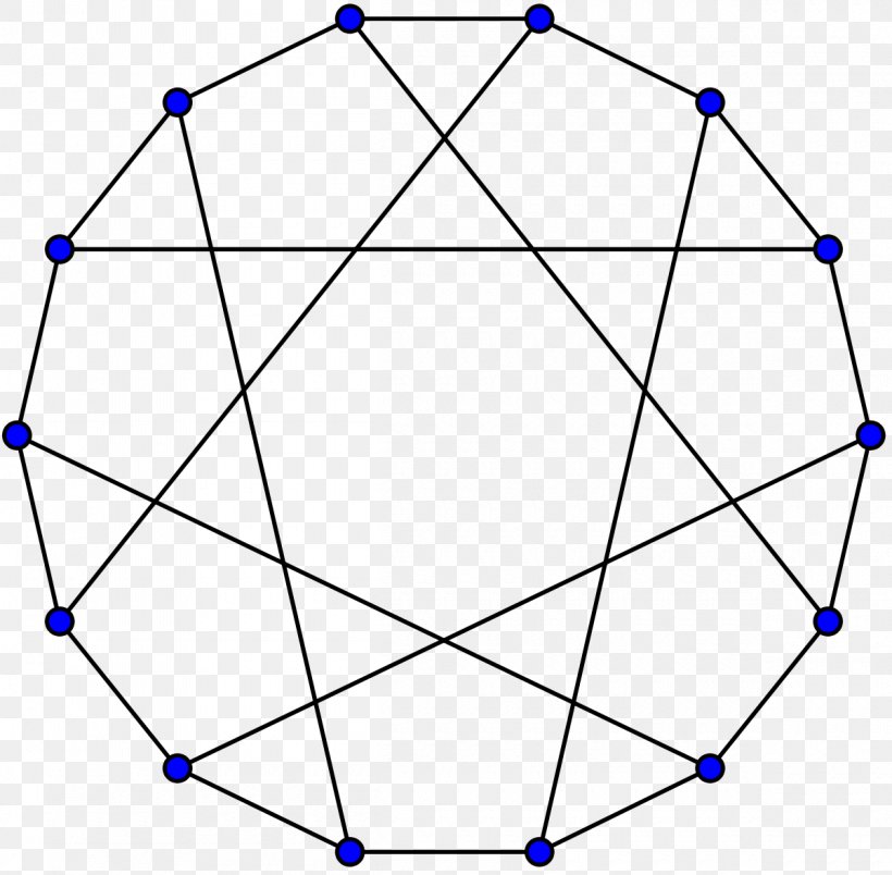 Heawood Graph Graph Theory Cubic Graph Vertex, PNG, 1200x1177px, Heawood Graph, Area, Blue, Cage, Combinatorics Download Free