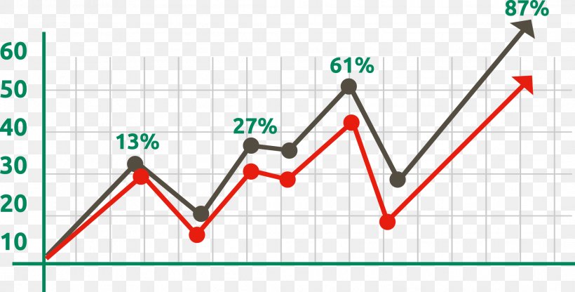 Line Chart Market Graph Of A Function, PNG, 2168x1100px, Chart, Advertising, Area, Bar Chart, Brand Download Free