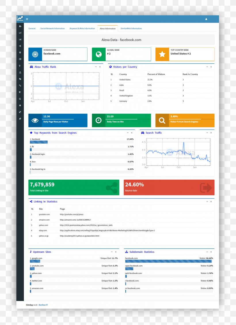 Dashboard Marketing Search Engine Optimization SEOmoz Google Analytics, PNG, 1571x2164px, Dashboard, Area, Brand, Computer, Computer Program Download Free