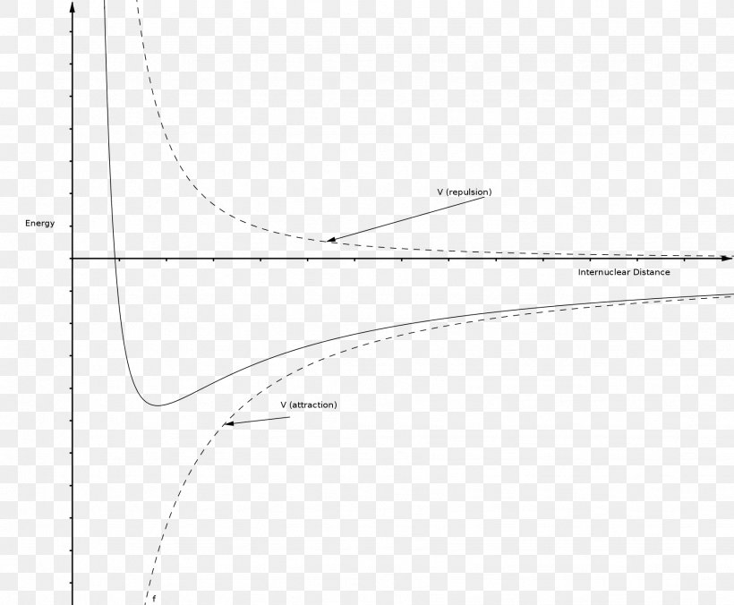 Circle Triangle Point, PNG, 1841x1518px, Triangle, Area, Black And White, Design M, Diagram Download Free