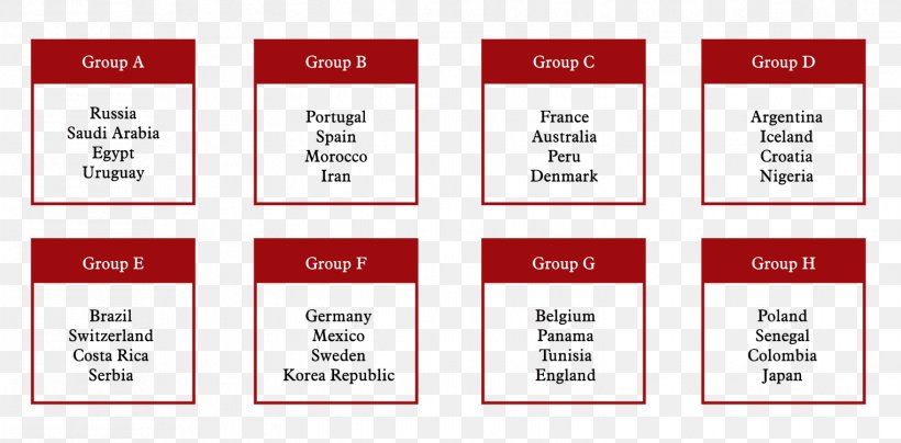 2018 World Cup Group D World Cup Group Stage FIFA World Cup Qualification 2018 FIFA World Cup Group B, PNG, 1524x752px, 2018 World Cup, Area, Belgium National Football Team, Brand, Diagram Download Free