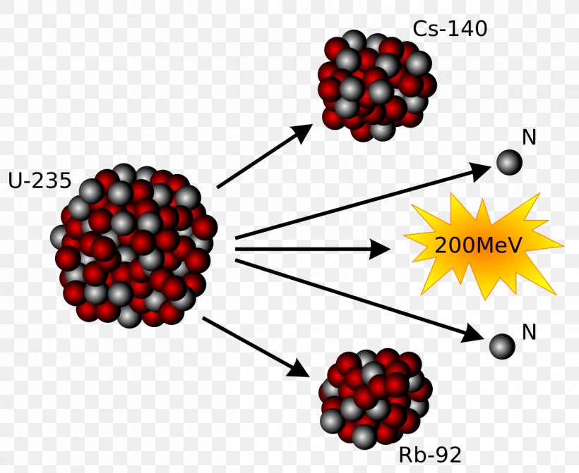 Nuclear Fission Nuclear Fusion Critical Mass Nuclear Power Energy, PNG, 1251x1024px, Nuclear Fission, Atom, Berry, Critical Mass, Energy Download Free