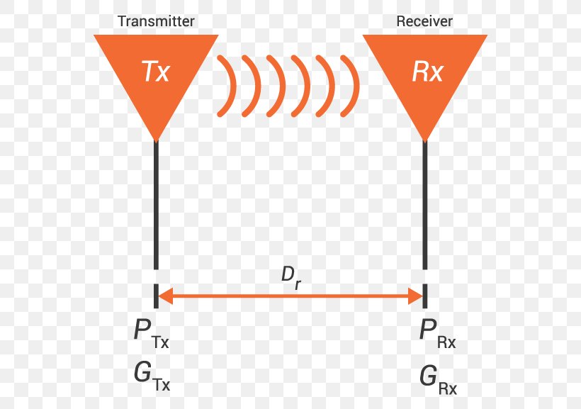 Friis Transmission Equation Aerials DBm Transmitter Antenna Gain, PNG, 600x577px, Aerials, Antenna Gain, Area, Calculation, Calculator Download Free