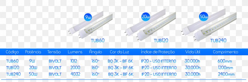 Incandescent Light Bulb LED Lamp Fluorescent Lamp, PNG, 1500x500px, Light, Blue, Brand, Diagram, Economics Download Free