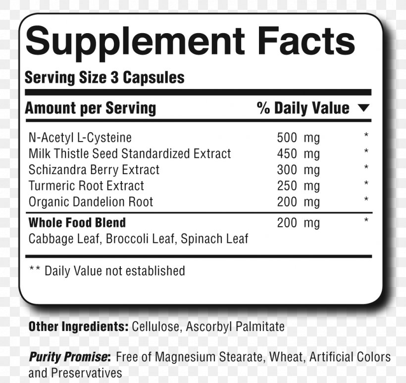 Nutrient Dietary Supplement Sports Nutrition Glycemic Index, PNG, 1052x994px, Nutrient, Area, Blood, Brand, Candidiasis Download Free