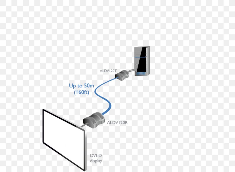 Digital Video Digital Visual Interface High-definition Video Wireless Repeater, PNG, 529x600px, Digital Video, Amplifier, Cable, Computer, Digital Data Download Free