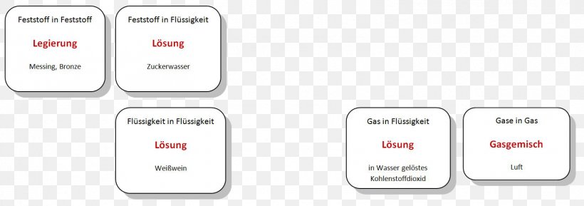 Brand Technology, PNG, 1566x553px, Brand, Communication, Diagram, Multimedia, Organization Download Free