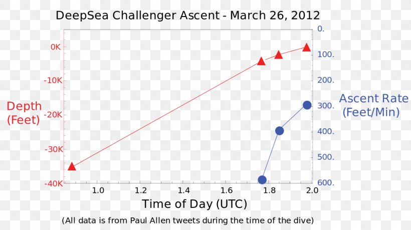 Challenger Deep Mariana Trench Bathyscaphe Trieste Deepsea Challenger Deep Sea, PNG, 1280x717px, Challenger Deep, Area, Deep Sea, Deepsea Challenger, Deepsea Exploration Download Free