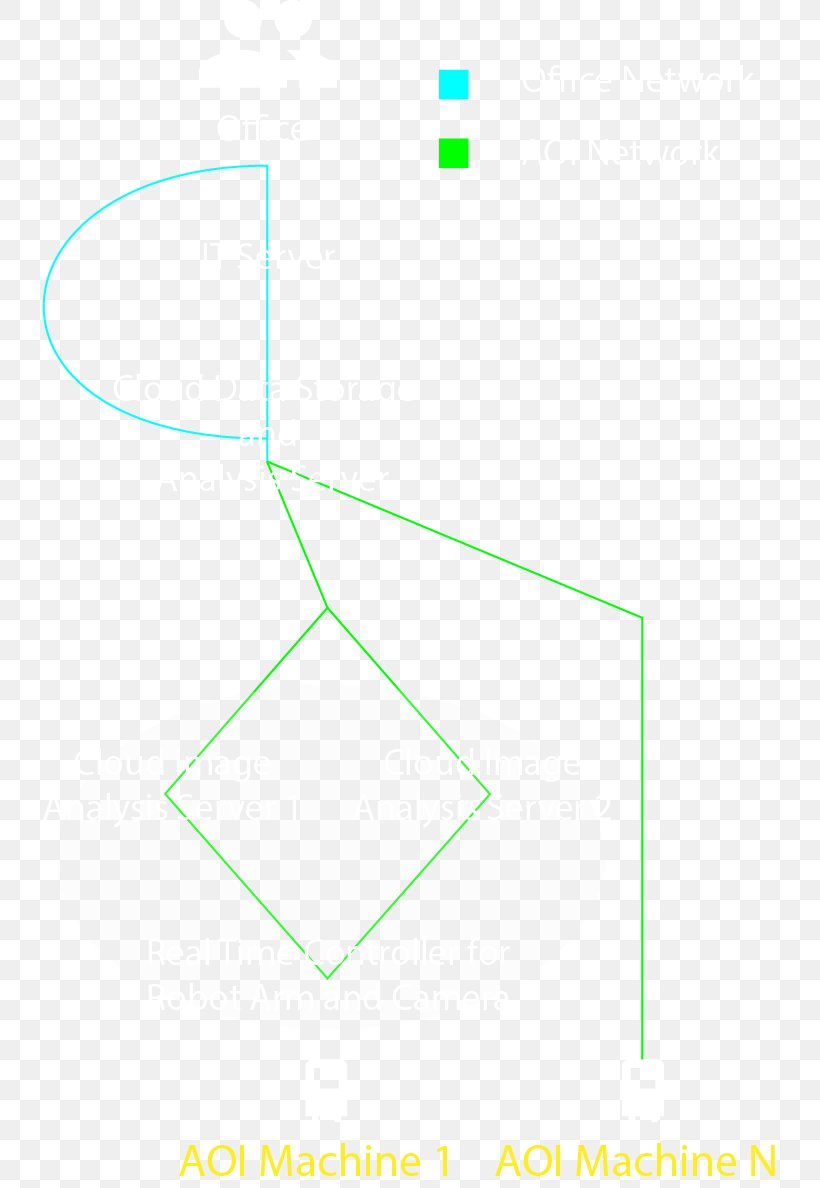 Line Point Angle, PNG, 736x1188px, Point, Area, Diagram, Green, Rectangle Download Free