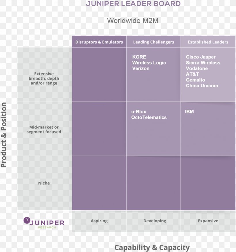 Juniper Networks Gemalto Internet Of Things Digital Security ESIM, PNG, 1027x1097px, Juniper Networks, Analyst Relations, Brand, Digital Security, Esim Download Free