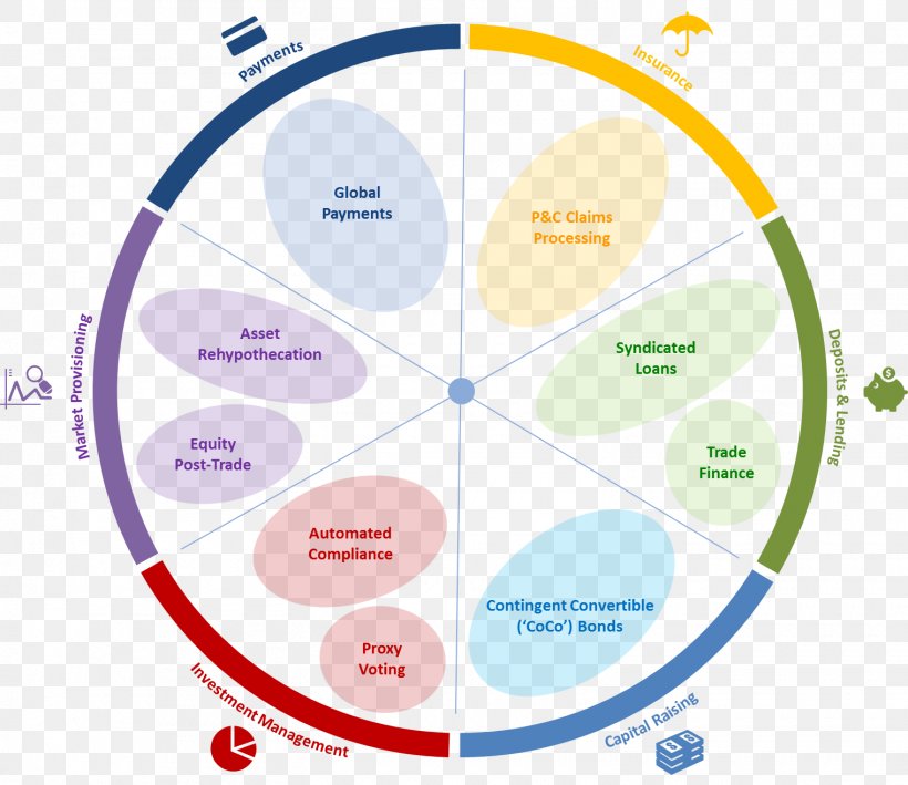 Blockchain Bitcoin Distributed Ledger Hyperledger Technology, PNG, 1520x1316px, Blockchain, Area, Bank, Bitcoin, Brand Download Free