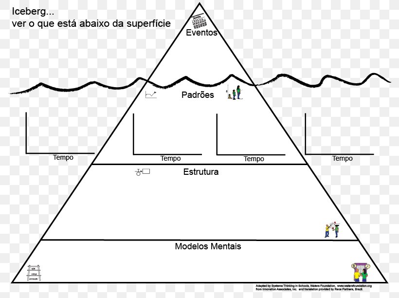 Triangle Drawing Land Lot, PNG, 792x612px, Triangle, Area, Diagram, Drawing, Land Lot Download Free