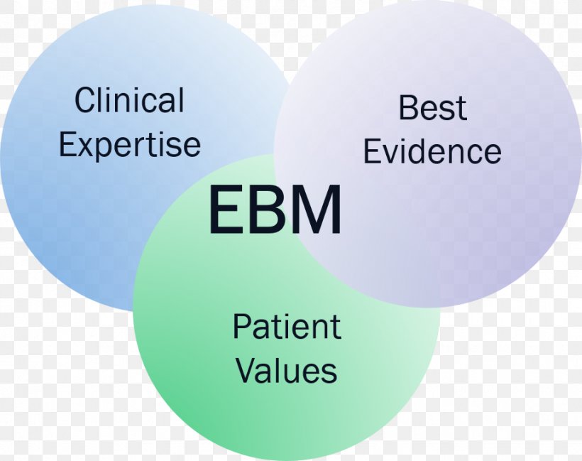 Centre For Evidence-Based Medicine Evidence-based Practice, PNG, 921x729px, Evidencebased Medicine, Brand, Centre For Evidencebased Medicine, Clinical Trial, Communication Download Free
