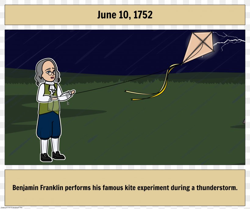 Kite Experiment Game Anna Warfield Storyboard, PNG, 2936x2456px, Kite Experiment, Area, Ball, Benjamin Franklin, Cartoon Download Free