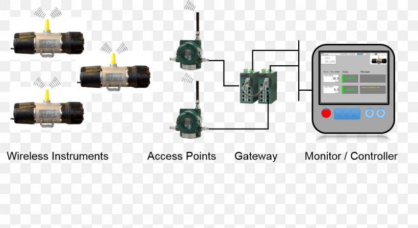 System Gas Detector Electronics, PNG, 1113x608px, System, Circuit Component, Datasheet, Detector, Diagram Download Free