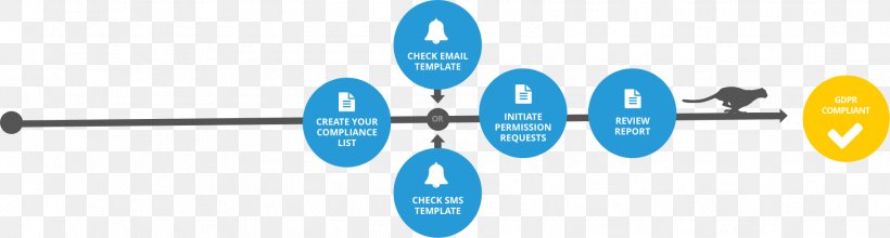 Business Process General Data Protection Regulation Recruitment Logo Brand, PNG, 1929x518px, Business Process, Brand, Communication, Computer Software, Consent Download Free