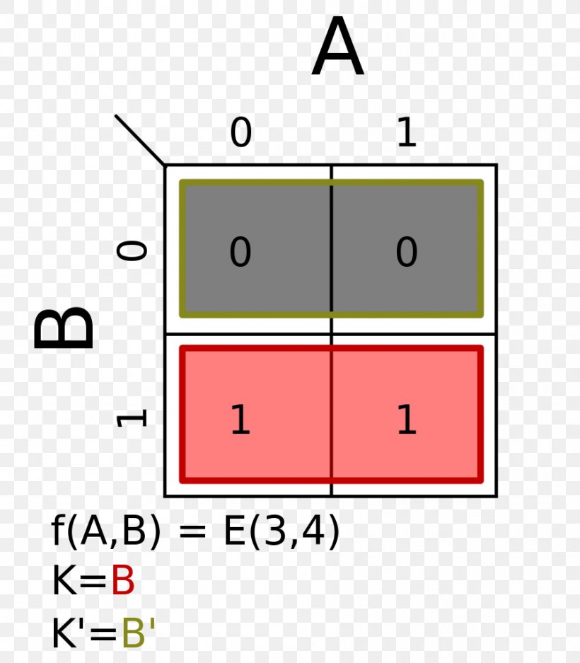 Karnaugh Map Boolean Algebra Truth Table Computer Science, PNG, 896x1024px, Karnaugh Map, Algebra, Area, Boolean Algebra, Boolean Data Type Download Free