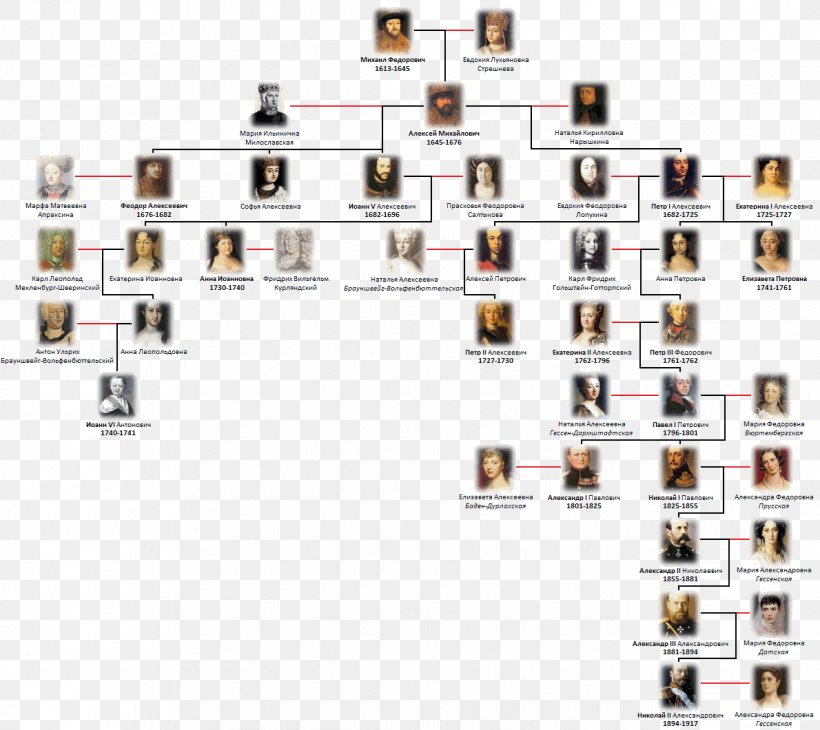 Family Tree Genealogy House Of Romanov History, PNG, 1190x1060px, Family Tree, Ahnentafel, Almanach De Gotha, Ancestor, British Royal Family Download Free