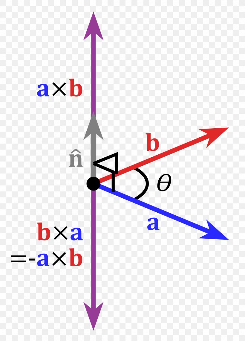 cross-product-dot-product-multiplication-png-1200x1669px-cross-product-addition-area