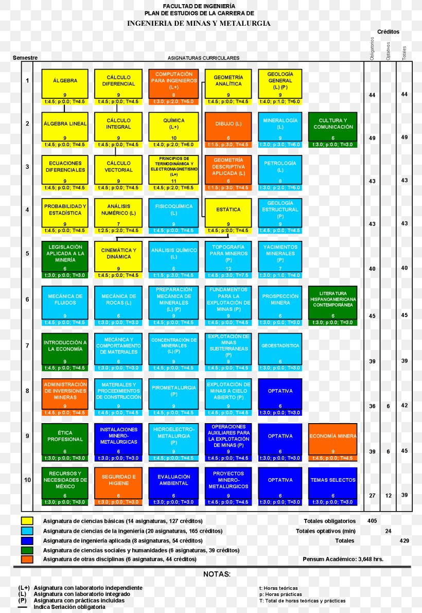 School Of Engineering, UNAM Mechanical Engineering Mechanics Automobile Engineering, PNG, 800x1191px, School Of Engineering Unam, Area, Automobile Engineering, Biomedical Engineering, Civil Engineering Download Free