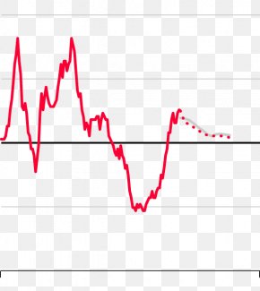 Price Inflation - Nevada Restaurant Association Salary Survey Inflation Las Vegas Price PNG