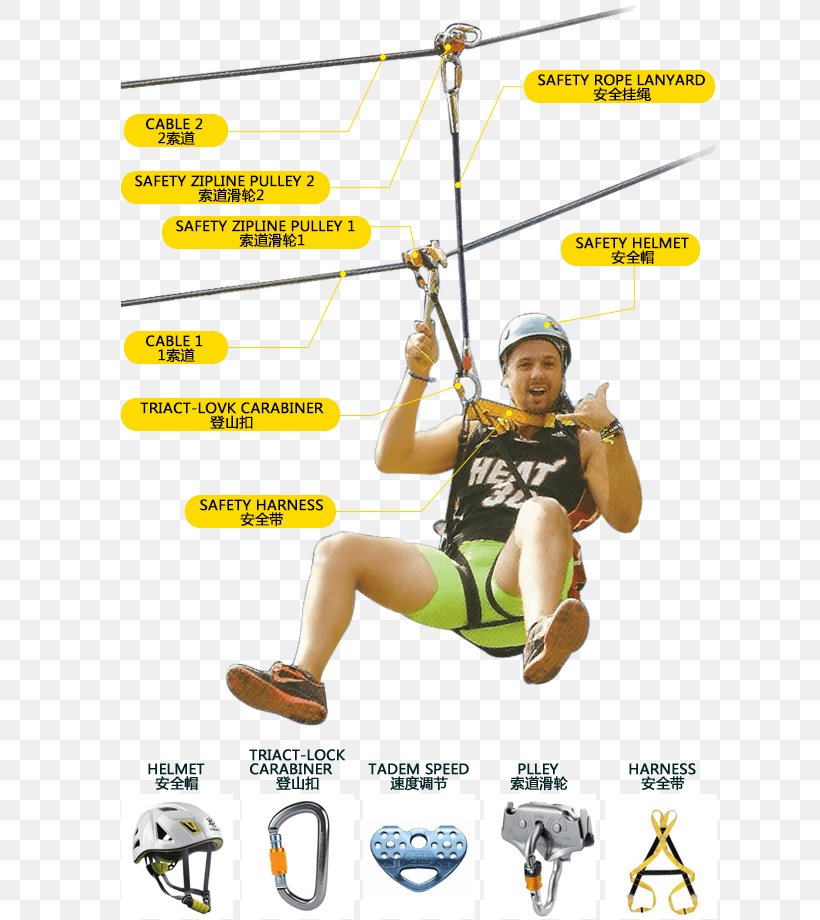 Sporting Goods Petzl Climbing Harnesses Zip-line, PNG, 640x920px, Sport, Area, Arm, Climbing Harnesses, Joint Download Free