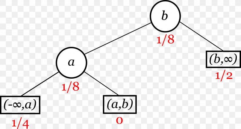 Line Brand Product Design Point Binary Search Tree, PNG, 2820x1509px, Brand, Area, Binary Search Tree, Diagram, Material Download Free