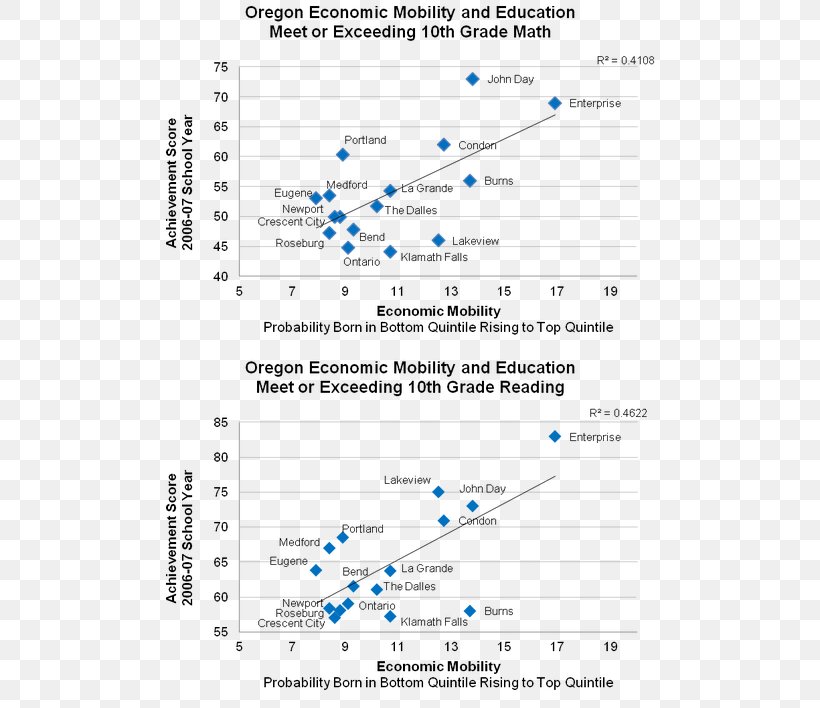 Oregon Research Economy Economics Screenshot, PNG, 500x708px, Watercolor, Cartoon, Flower, Frame, Heart Download Free