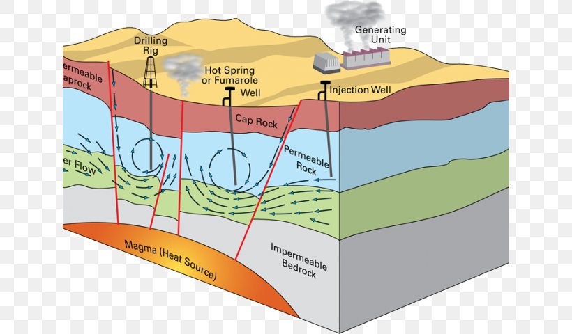Geothermal Energy Geothermal Power Renewable Energy World Energy Resources, PNG, 640x480px, Geothermal Energy, Area, Diagram, Ecoregion, Electricity Download Free