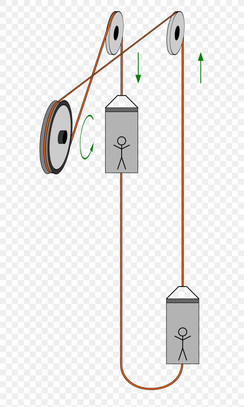 Koepe System Hoist Mining Mine, PNG, 1200x2000px, Hoist, Area, Diagram, Elevator, Machine Download Free