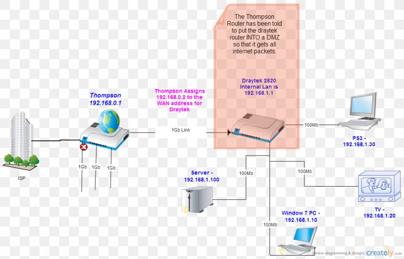 Subnetwork Router Computer Network Home Network Network Switch, PNG, 1052x675px, Subnetwork, Base Station, Bridging, Communication, Computer Network Download Free