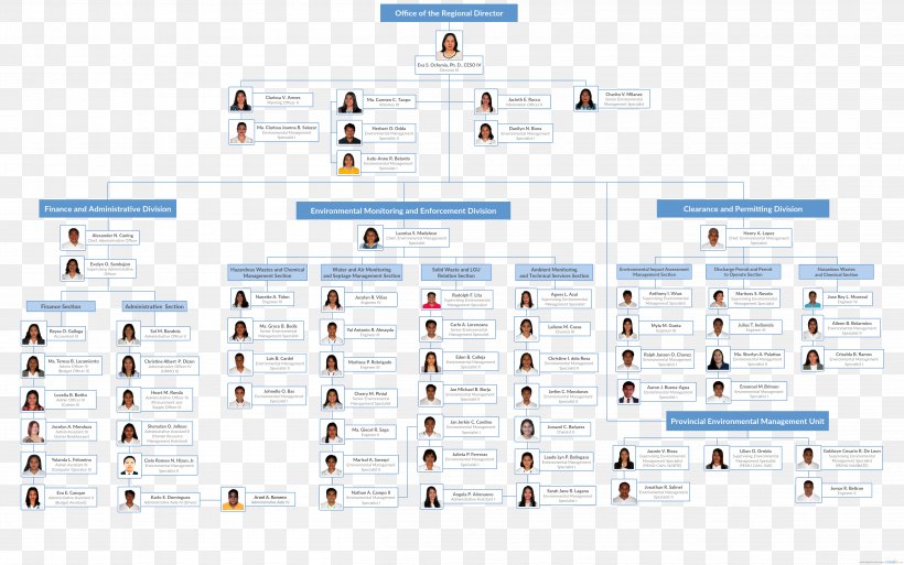 Supreme Court Of The Philippines Organizational Chart Government Of The Philippines Png 4810x3010px Philippines Area Brand
