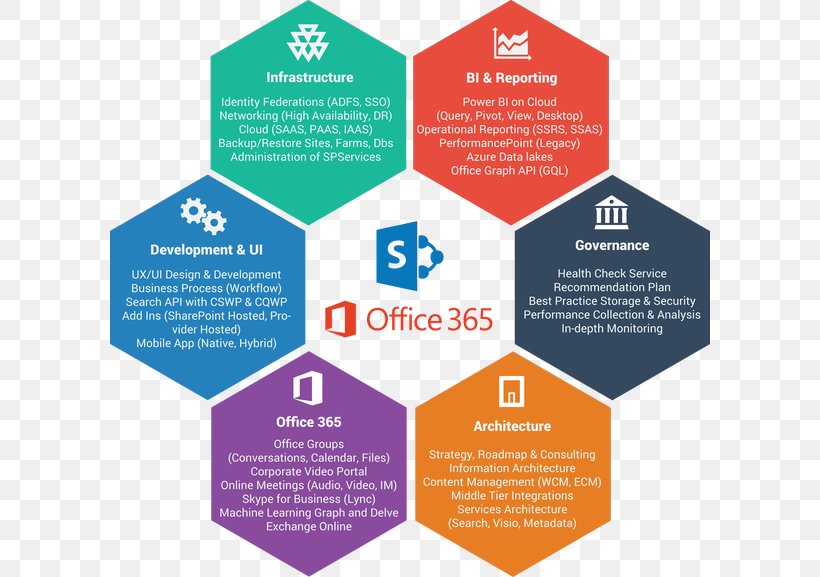 Microsoft Office 365 Microsoft Word SharePoint, PNG, 600x577px, Microsoft Office 365, Advertising, Brand, Brochure, Computer Software Download Free