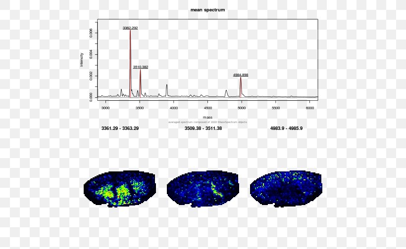 Bioconductor Proteomics Data Analysis Visualization, PNG, 504x504px, Bioconductor, Abstract, Area, Data, Data Analysis Download Free