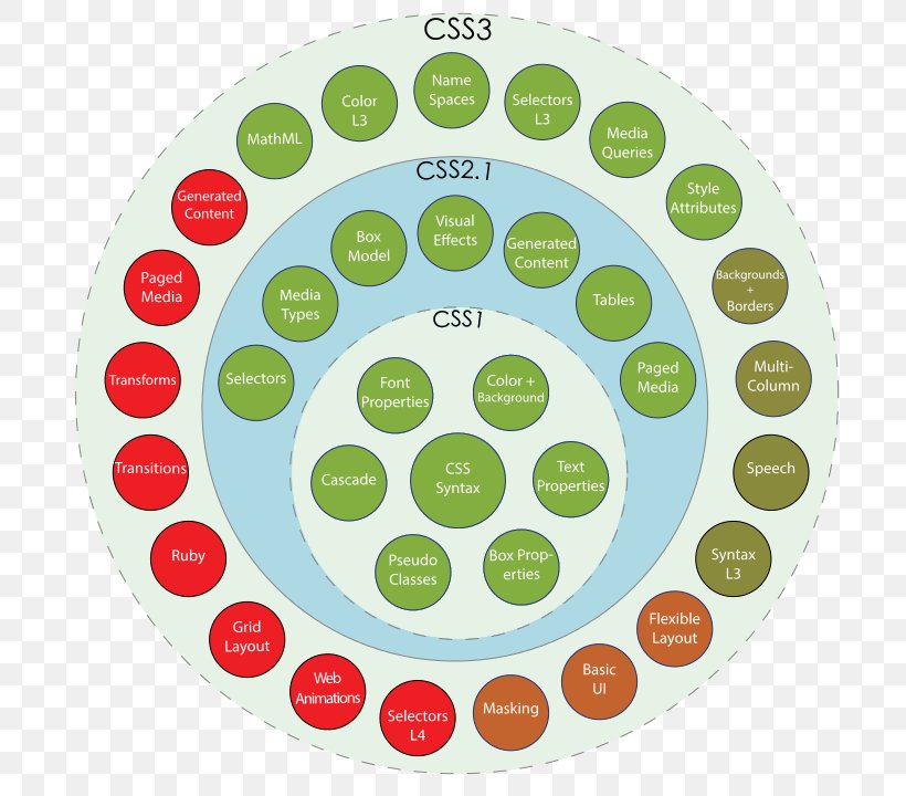 HTML CSS3 Markup Language, PNG, 720x720px, Html, Cascading Style Sheets, Dishware, Document Object Model, Html5 File Api Download Free