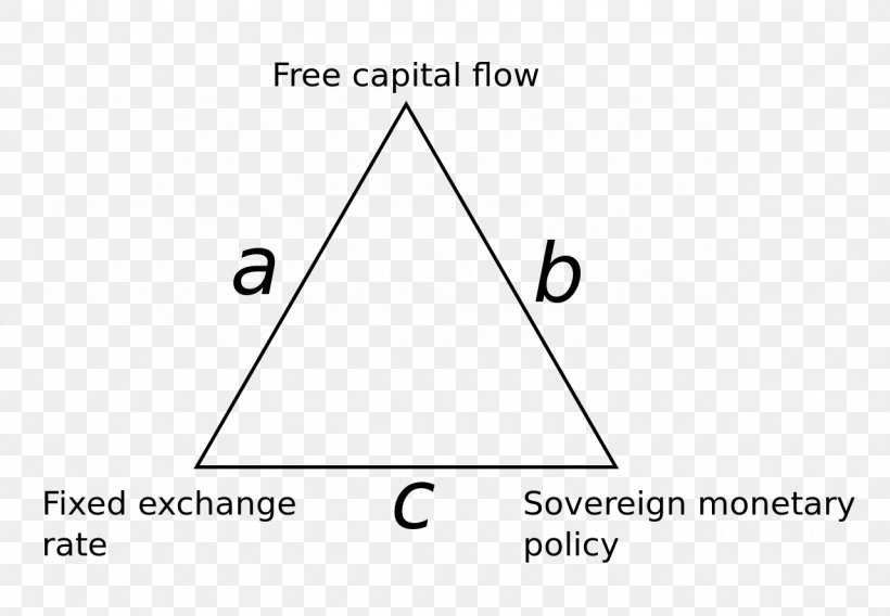 Impossible Trinity Monetary Policy Exchange Rate Money Currency, PNG, 1280x887px, Monetary Policy, Area, Black And White, Brand, Coin Download Free
