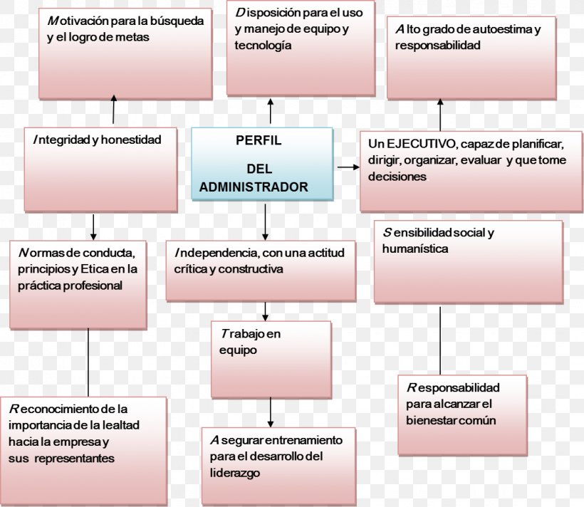 Professional Ethics Organization Company, PNG, 1125x977px, Ethics, Area, Company, Diagram, Organization Download Free