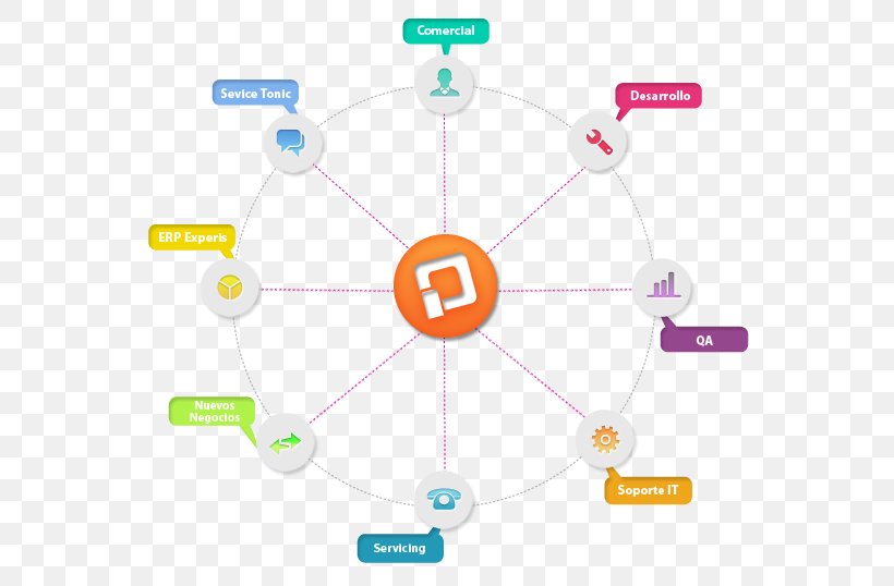 Teamwork Organizational Chart Labor, PNG, 567x538px, Teamwork, Area, Communication, Diagram, Empresa Download Free