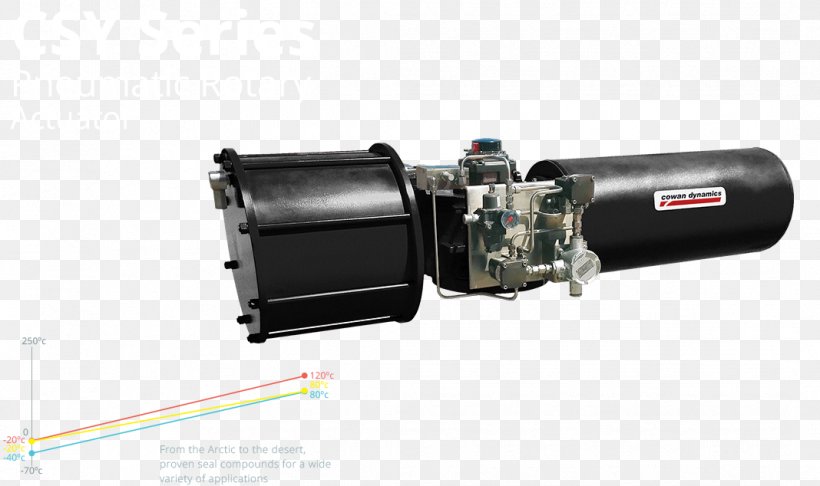 Valve Actuator Pneumatic Actuator Automation, PNG, 1068x634px, Actuator, Apparaat, Automation, Electric Motor, Electricity Download Free