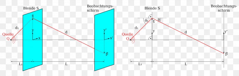 Fraunhofer Diffraction Near And Far Field Fresnel Integral Optics, PNG, 3300x1050px, Fraunhofer Diffraction, Area, Augustinjean Fresnel, Blue, Brand Download Free