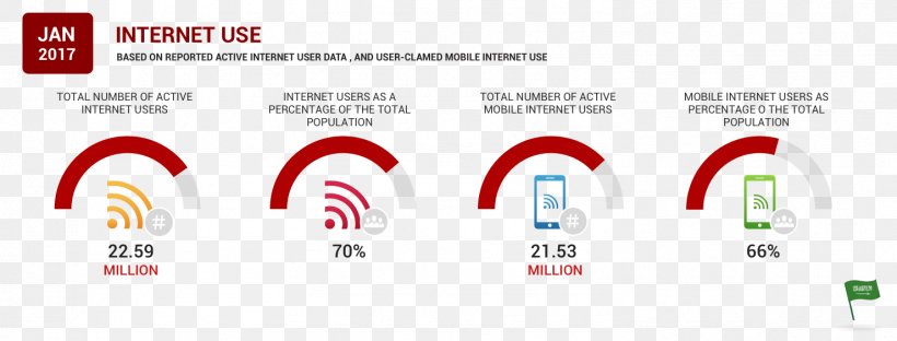 Inova LLC Mobile Phones Business Daily Active Users, PNG, 1479x563px, Mobile Phones, Brand, Business, Daily Active Users, Diagram Download Free