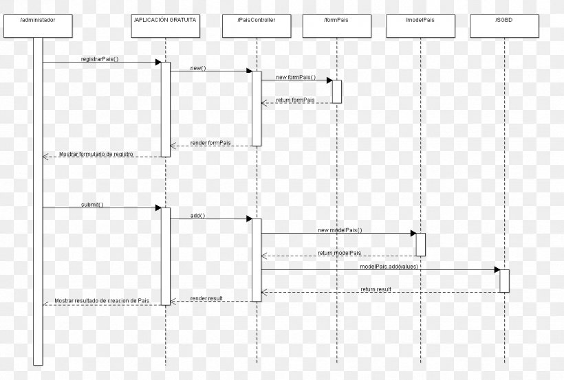 Sequence Diagram Class Diagram Unified Modeling Language System, PNG, 1238x835px, Diagram, Area, Class, Class Diagram, Clustal Download Free