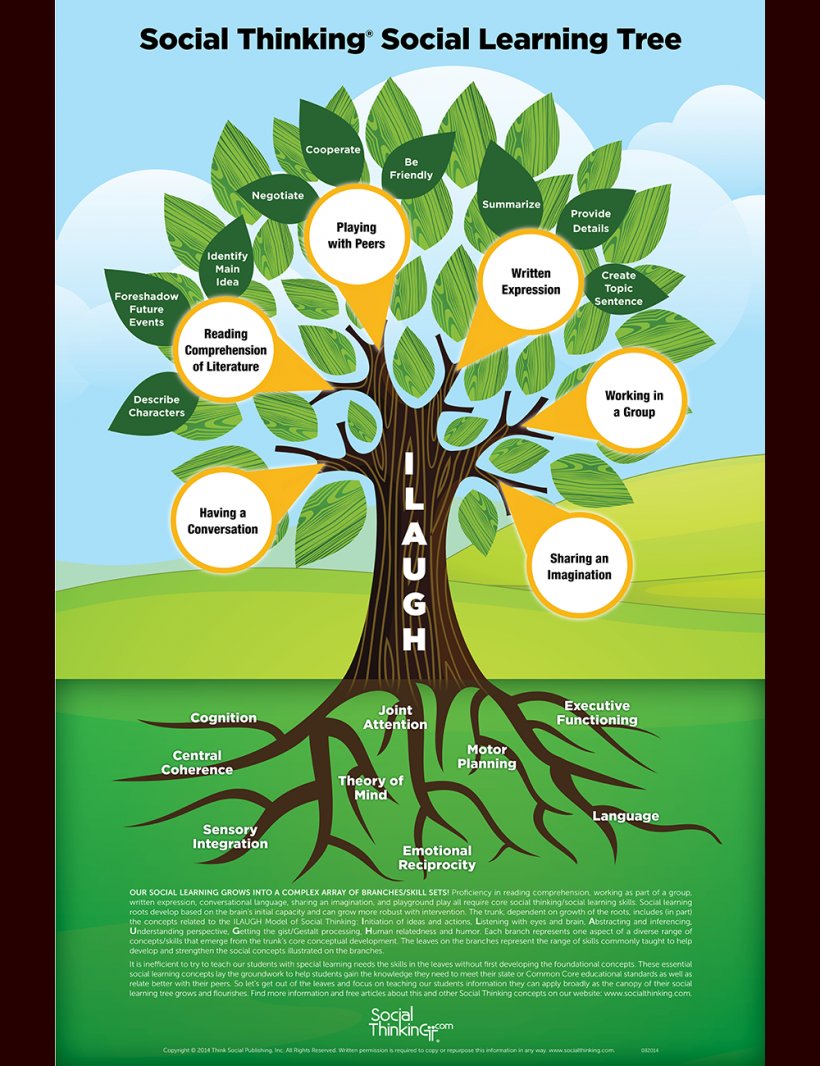 critical thinking and social behavior