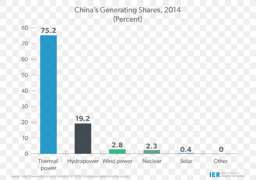 Electricity Generation China Screenshot Wind Power, PNG, 768x576px, Electricity Generation, Area, Biomass, Blue, Brand Download Free